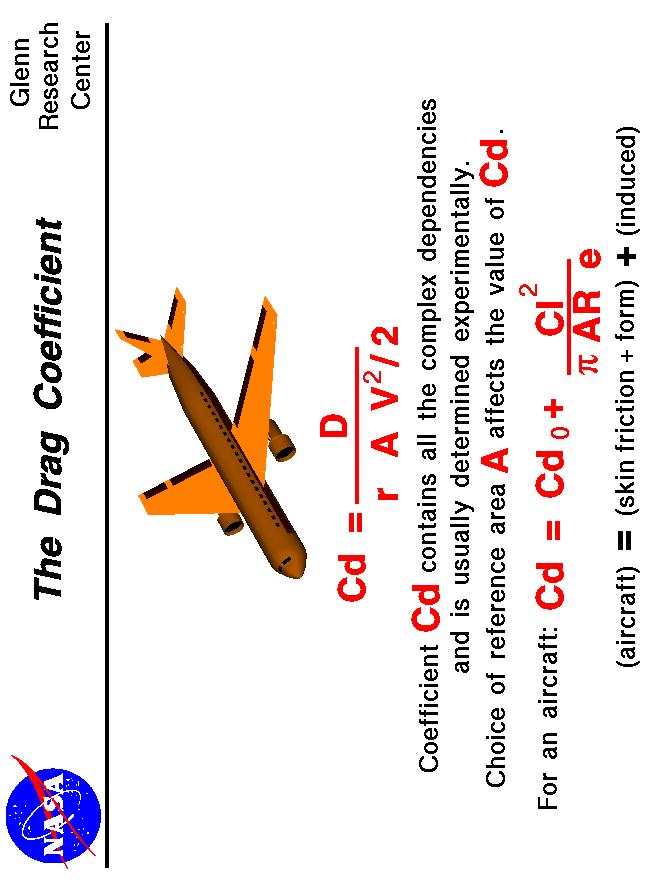 Computer drawing of an airliner. Drag coefficient equals drag
 divided by the density times the area times half the velocity squared.
 Use the Print command of your browser to produce a hard copy