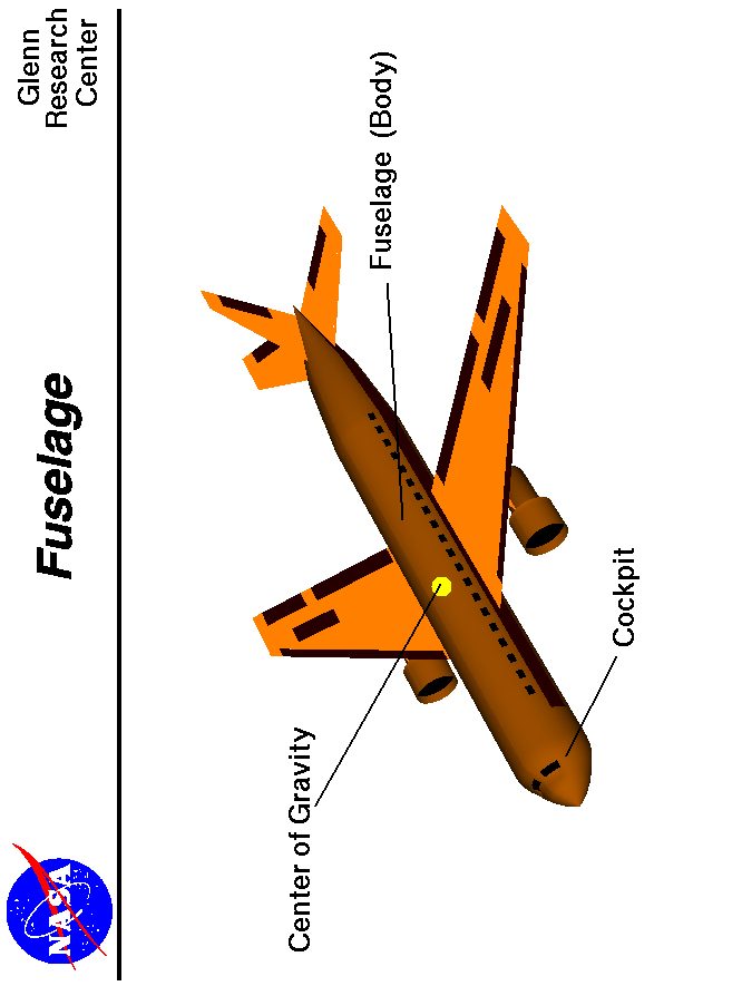 Computer drawing of an airliner with the fuselage and cockpit tagged.
 Use the Print command of your browser to produce a hard copy