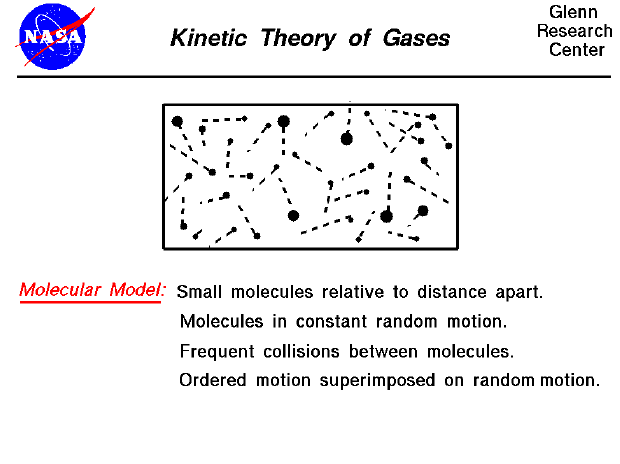 Graphic of many small molecules moving in random directions.