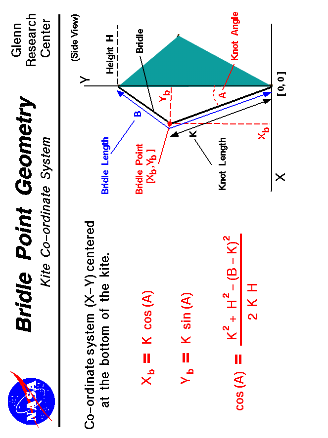 Computer drawing of a diamond kite showing the geometrical
 definitions used for the bridle. 
 Use the Print command of your browser to produce a hard copy