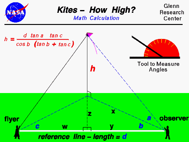 Computer drawing of the equation and the measurements needed
 to compute the altitude of a flying kite.