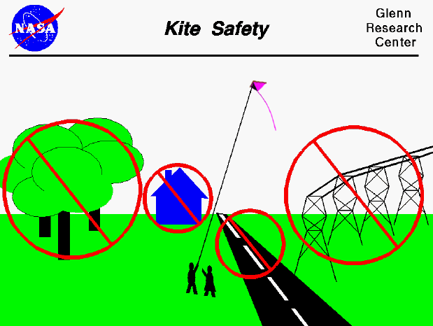 Never fly kites near trees, roads, houses, or high tension lines.