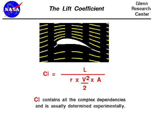 Computer drawing of an airfoil. Lift coefficient equals lift
 divided by the density times the area times half the velocity squared.