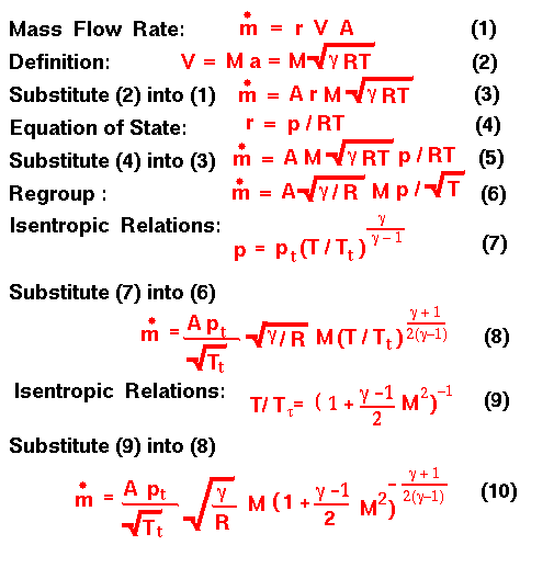 A graphic presenting the derivation of the compressible mass flow equation