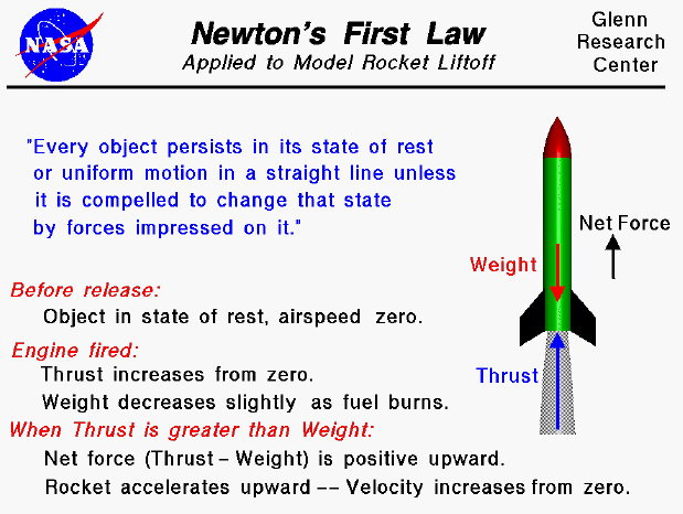 newtons law of motion formula