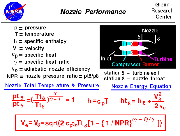 Computer drawing of gas turbine schematic showing the equations
 for pressure ratio, temperature ratio, and exit velocity for a nozzle.