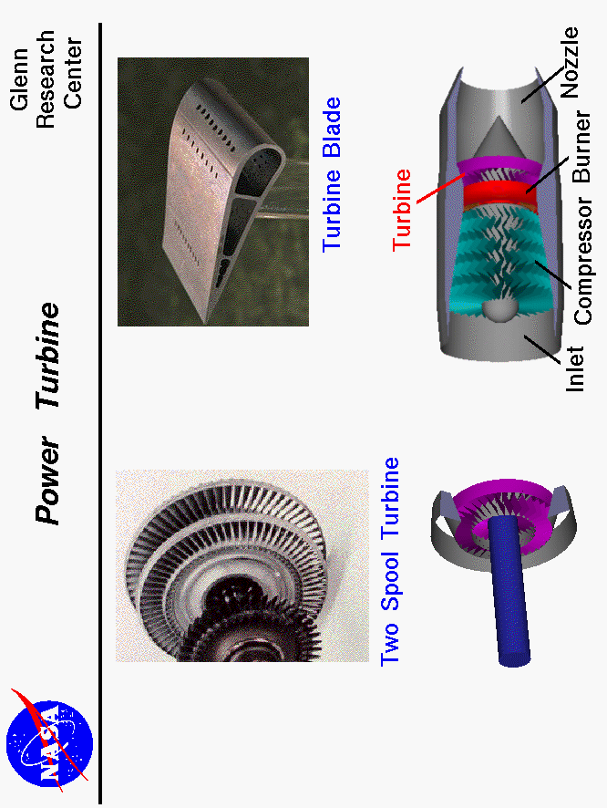 Photographs of a two spool turbine and a turbine blade.
 Computer drawing of a turbine and a jet engine.
 Use the Print command of your browser to produce a hard copy
