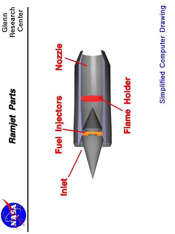 Computer drawing of the inside of a ramjet
 engine with the parts labeled.
 Use the Print command of your browser to produce a hard copy