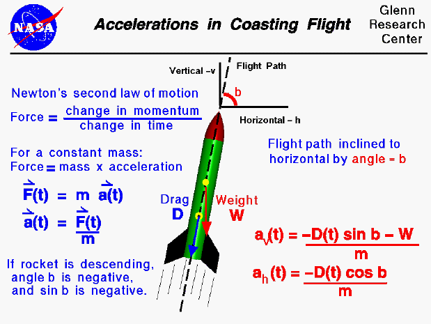 Horizontal accel is negative drag times the cosine of flight path
 angle divided by the mass. Vertical accel is negative drag times sine 
 of the angle minus weight divided by the mass