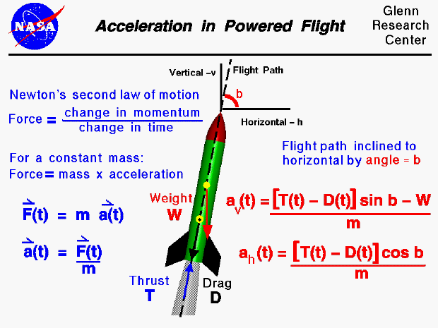 Horizontal accel is thrust minus drag times the cosine of flight path
 angle divided by the mass. Vertical accel is thrust minus drag times sine
 of the angle minus weight divided by the mass