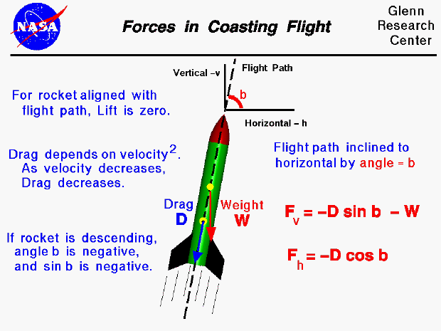 Horizontal force is negative drag times the cosine of flight path
 angle. Vertical force is negative drag times sine of the angle minus weight