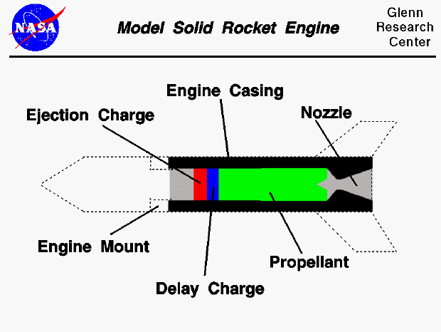 Computer drawing of a model rocket engine with the parts tagged.