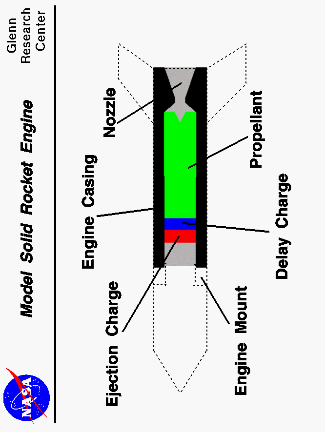Computer drawing of a model rocket engine with the parts tagged.
 Use the Print command of your browser to produce a hard copy