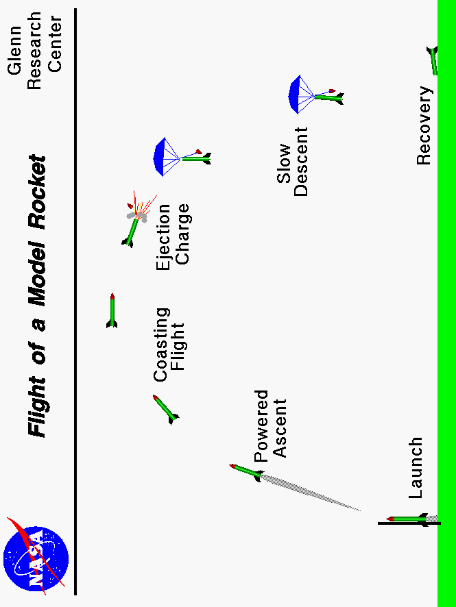 Computer drawing of the flight trajectory of a model rocket.
 Use the Print command of your browser to produce a hard copy