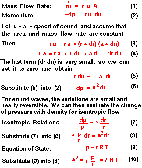 A graphic presenting the derivation of the speed of sound equation
