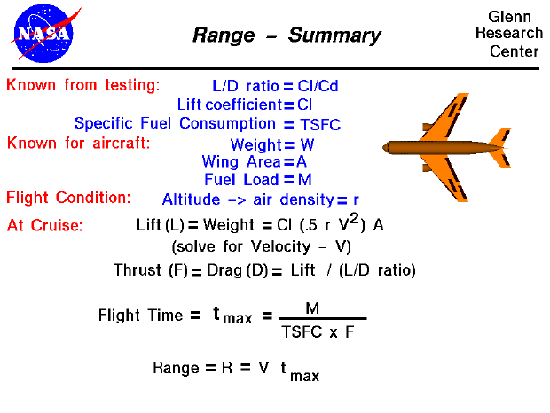Equations needed to determine aircraft range.
 Range = speed times maximum time aloft.
