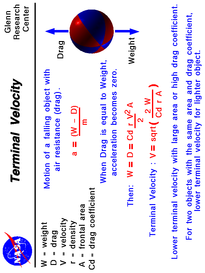Computer drawing of a falling ball subject to gravitational and
 drag forces. Terminal velocity = function of weight and drag coefficient.
 Use the Print command of your browser to produce a hard copy
