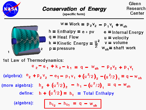  Derivation of the energy equation from the first law
 of thermodynamics.