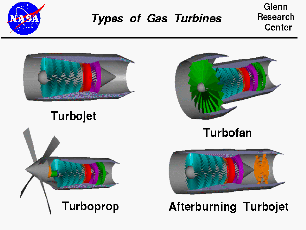 Computer drawing of four types of turbine engines:
 turbojet, turbofan, turboprop, and afterburning turbojet.