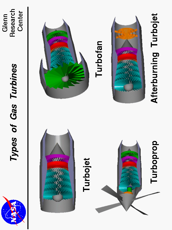 Computer drawing of four types of turbine engines:
 turbojet, turbofan, turboprop, and afterburning turbojet.