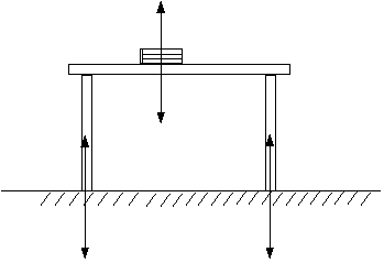 Figure showing a book on a table and the force pairs on the
 book and the legs.