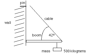 A diagram of a weight suspended from a boom.