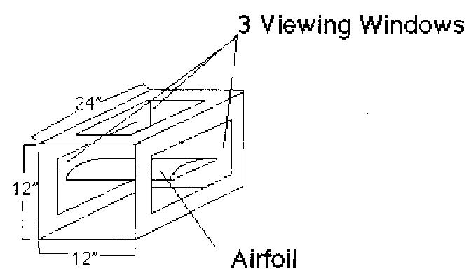A graphic showing the wind tunnel test section.