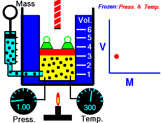 Computer Drawing of a gas confined in a blue jar with a graph to the right.