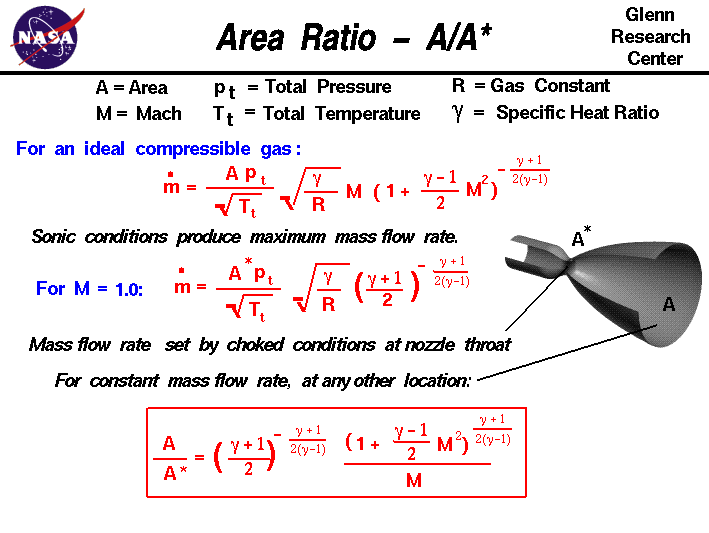Compressible Area Ratio