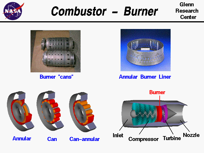 Photographs of a burner can and an annular burner.
 Computer drawing of a three types of burners and a jet engine.