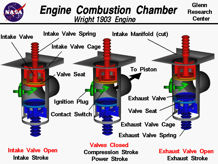 Computer drawings of Wright brothers 1903 engine combustion chamber.
