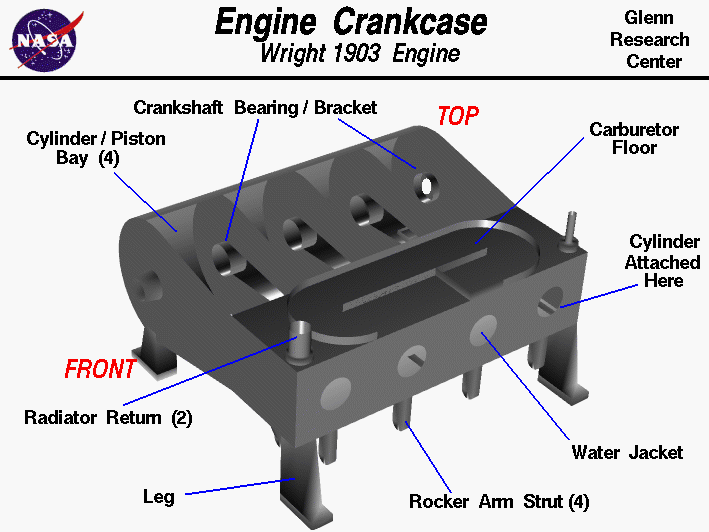 Computer drawings of Wright brothers 1903 engine crankcase.