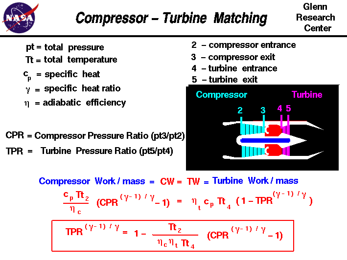 A slide showing the equations which result from matching
 the work of the turbine to the needs of the compressor.