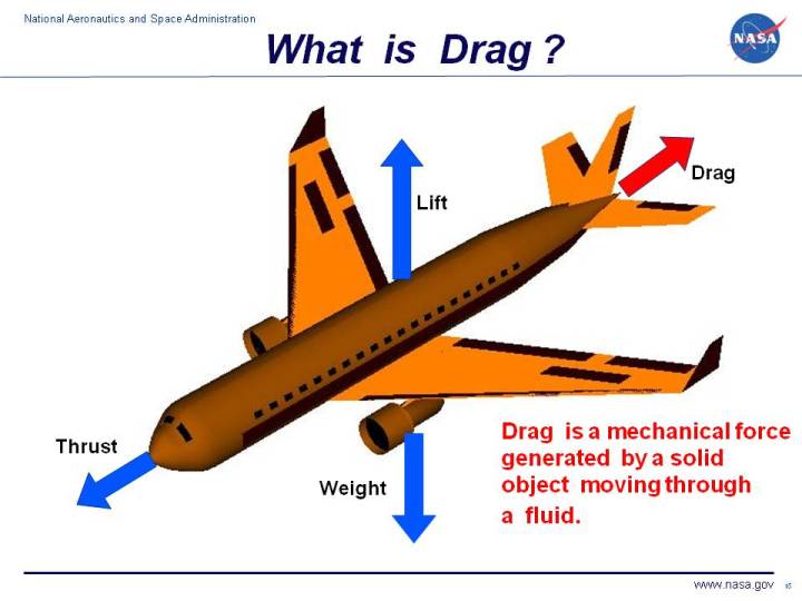Computer drawing of an airliner showing the drag vector.