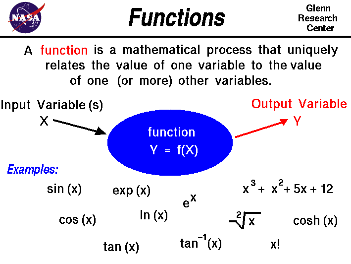 A function is a mathematical process that uniquely
 relates the value of one variable to the value of another variable.