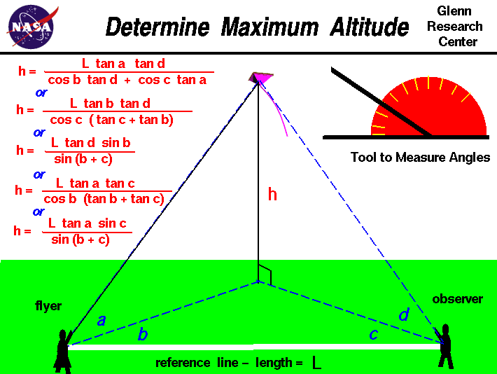 Computer drawing of the equation and the measurements needed
 to compute the altitude of a flying kite.