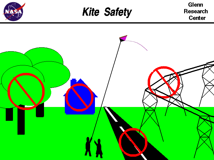 Never fly kites near trees, roads, houses, or high tension lines.