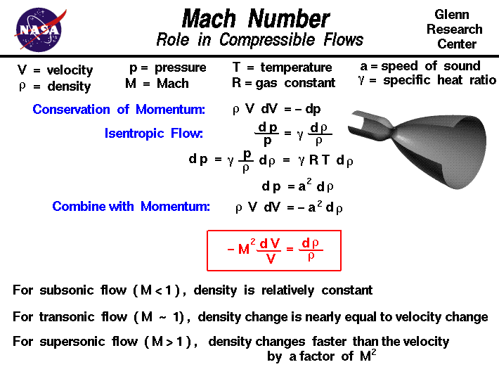 Derivation of the following relation: -mach squared times change of the
 velocity equals change in density.