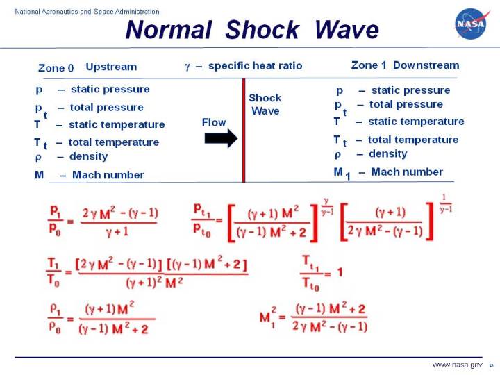 A graphic showing the equations which describe flow through a
 normal shock generated by a wedge.