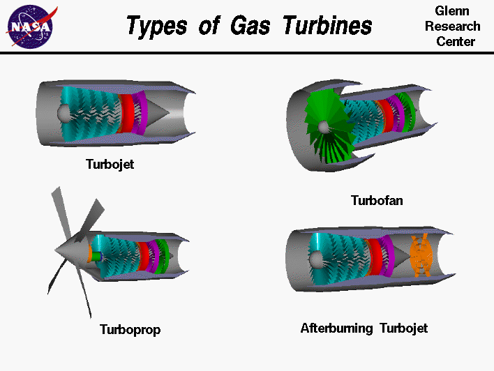 Computer drawing of four types of turbine engines:
 turbojet, turbofan, turboprop, and afterburning turbojet.