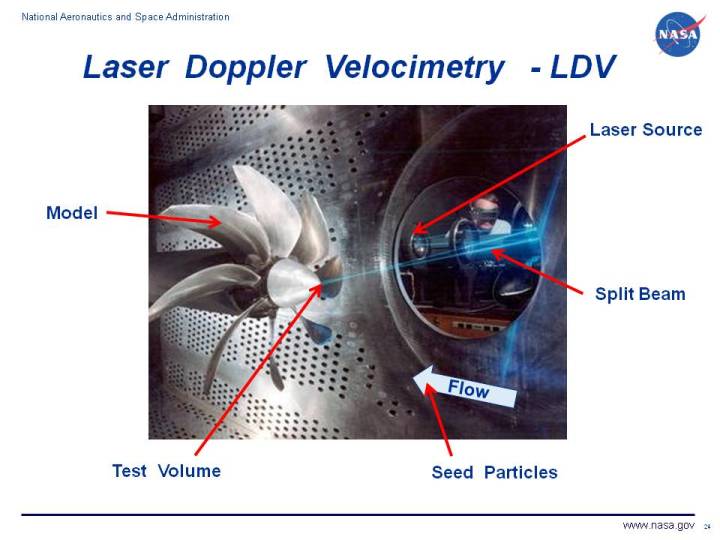 Photograph of wind tunnel test using a laser Doppler velocimetry (LDV) system.