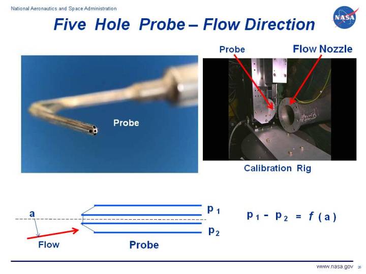 Photograph of a five hole probe used to determine flow direction.