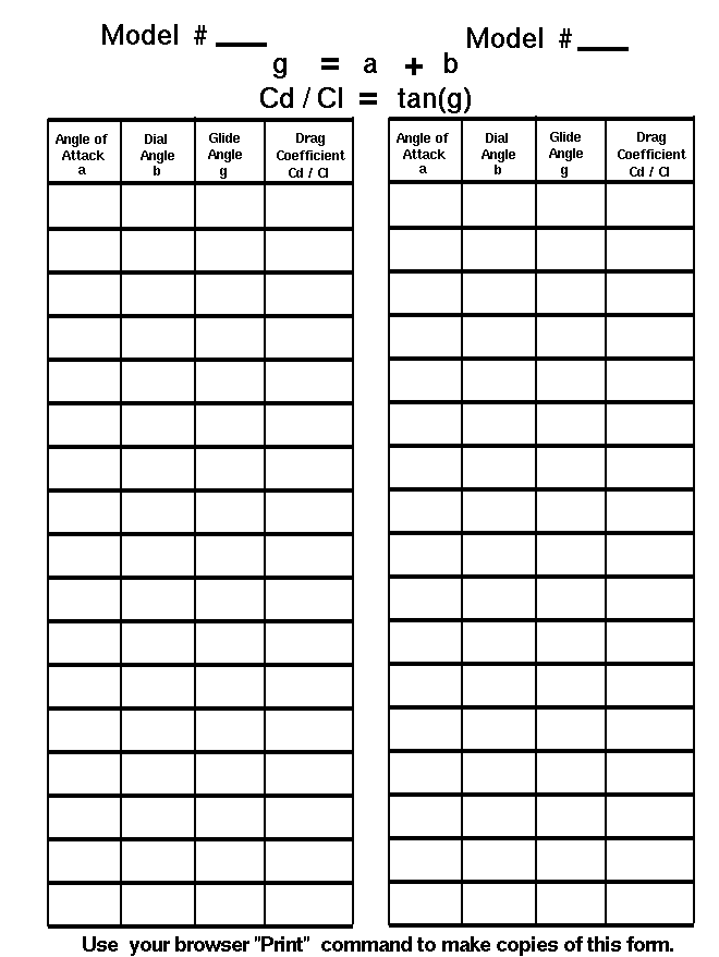 Form to record wind tunnel drag data.
 Use the Print command of your browser to produce a hard copy