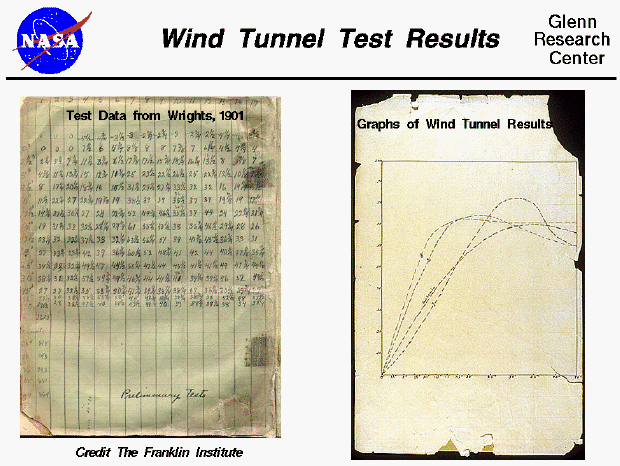 Photographs of the Wright 1901 wind tunnel data and graphs.