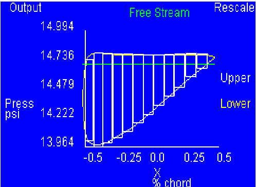 Graph of pressure versus chord with small boxes superimposed
           to determine area under the curve