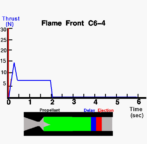 Computer animation of moving flame front.