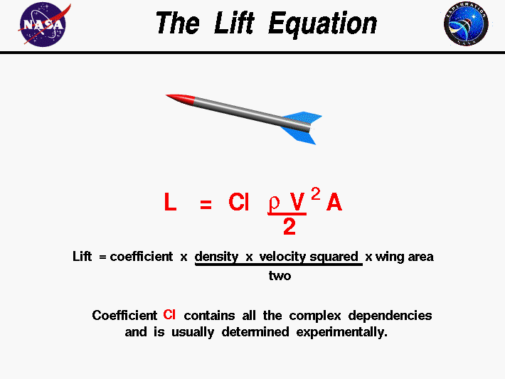Computer drawing of a rocket. Lift equals the lift coefficient
 times the density times the area times half the velocity squared.