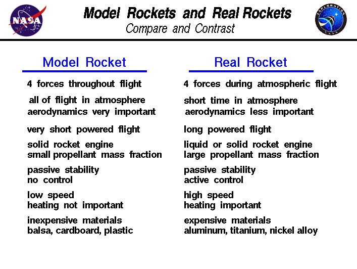  A table that compares and contrasts the rockets.