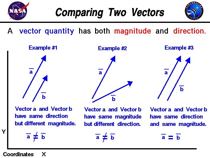 Comparing Two Vectors