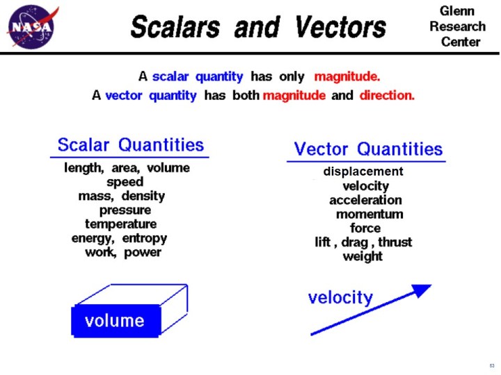  A word slide defining vectors and scalars.